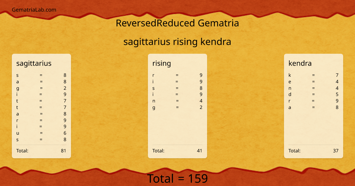 sagittarius rising kendra in reversedReduced Gematria